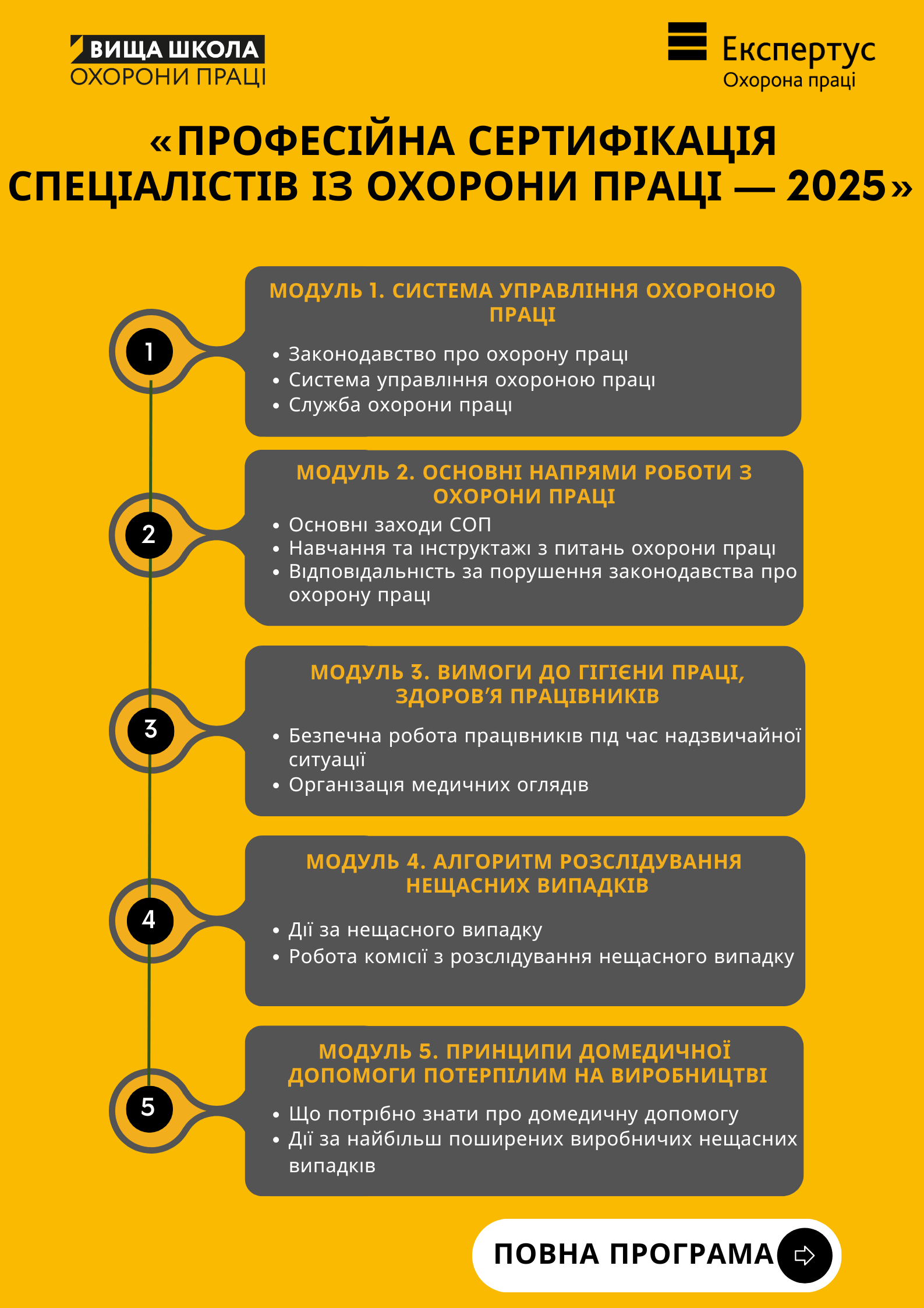 Професійна Сертифікація спеціалістів із охорони праці – 2024